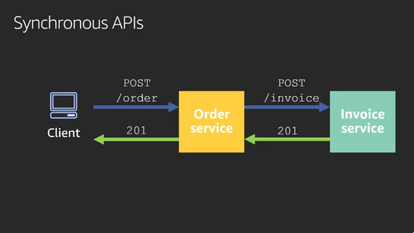 Building Microservices With AWS Lambda - Memory Blocks